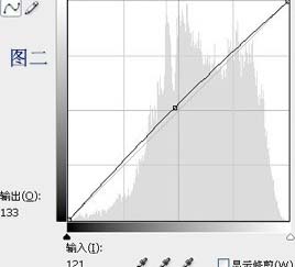 照片色彩校正，运用滤镜给照片磨皮